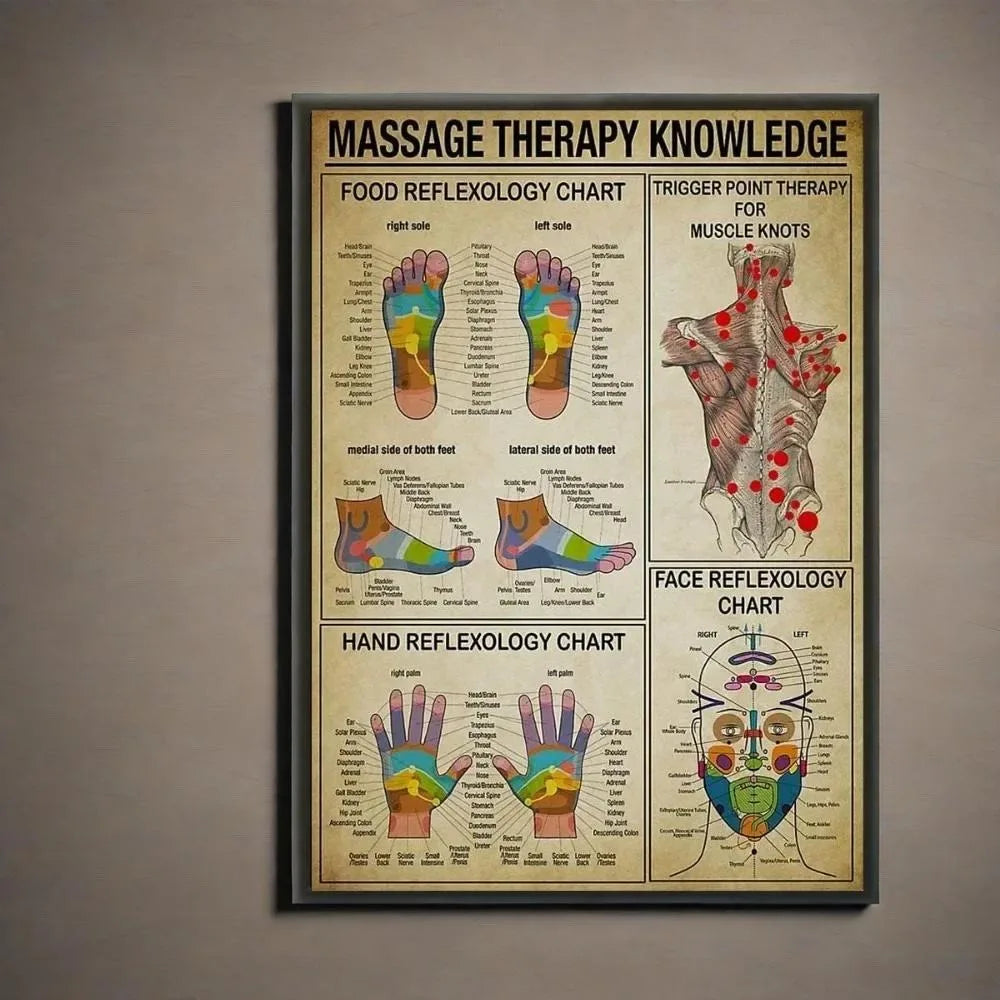 Foot Reflexology & Trigger Point Chart
