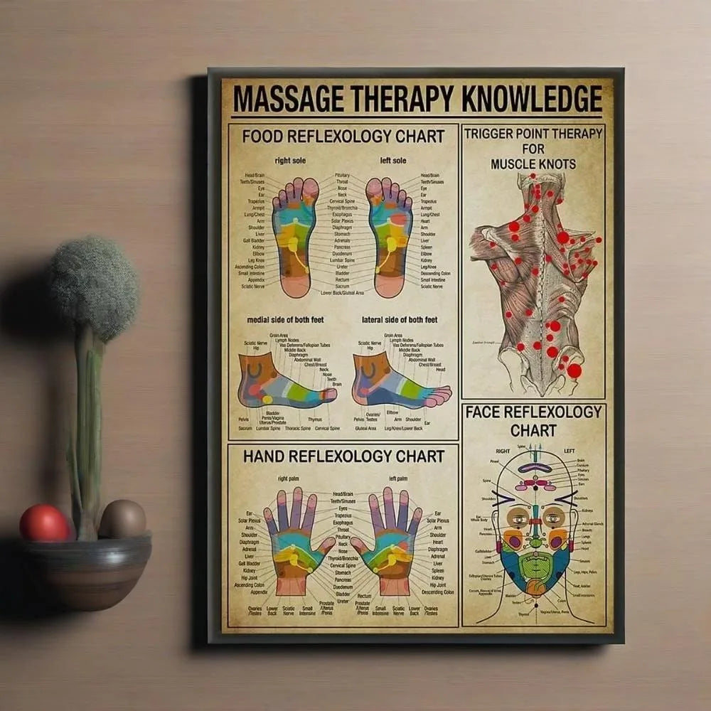 Foot Reflexology & Trigger Point Chart