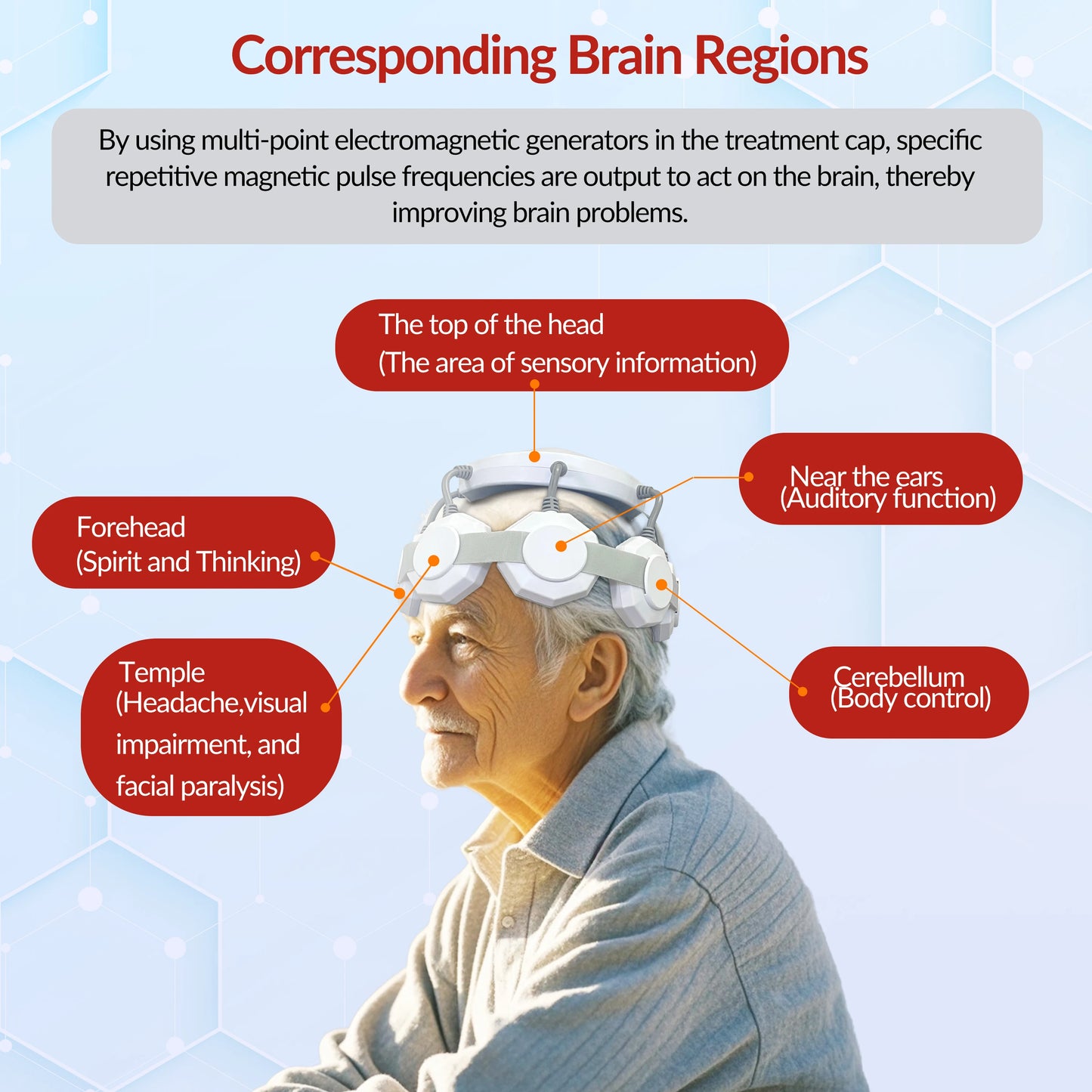 Transcranial Magnetic Stimulator to Treat Parkinson Insomnia Anxiety Depression