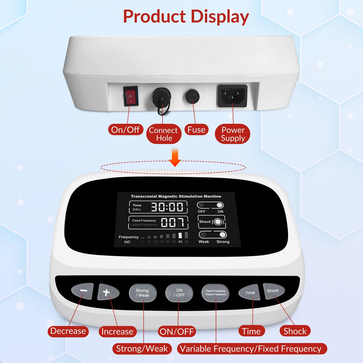 Transcranial Magnetic Stimulator for Treatment of Parkinson Insomnia Anxiety Depression