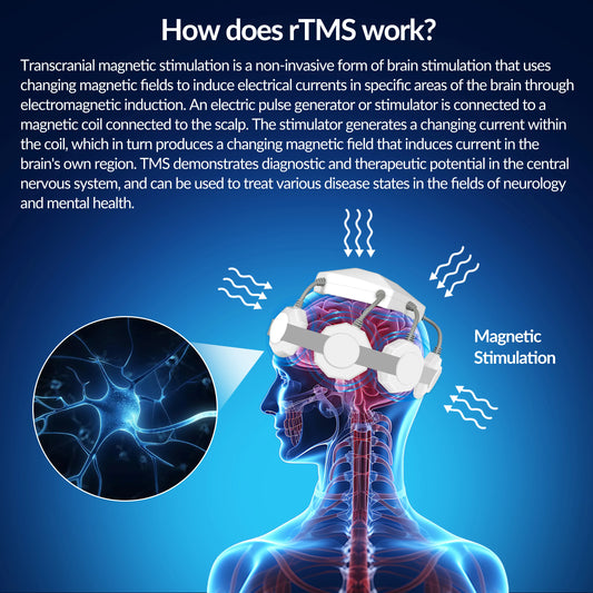 Transcranial Magnetic Stimulator for Treatment of Parkinson Insomnia Anxiety Depression