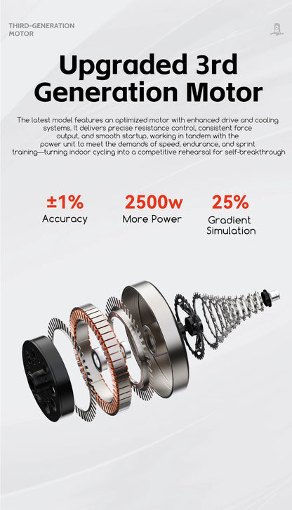 Direct Drive Smart Bike: Generate Electricity With Bicycle Roller
